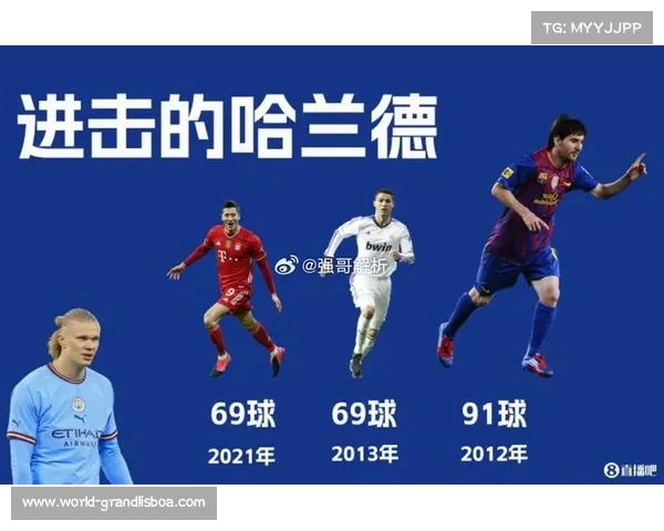 即使哈兰德连续帽子戏法 也难撼动梅西91球纪录之巅 即使哈兰德连续帽子戏法 也难撼动梅西91球纪录之巅