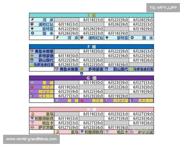 2025世俱杯最新完整赛程:精彩赛程一览 2025世俱杯最新完整赛程:精彩赛程一览