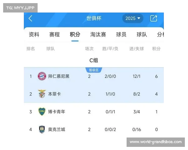 拜仁提前一轮晋级世俱杯豪取六连胜两战博卡全胜连刷五项纪录 拜仁提前一轮晋级世俱杯豪取六连胜两战博卡全胜连刷五项纪录