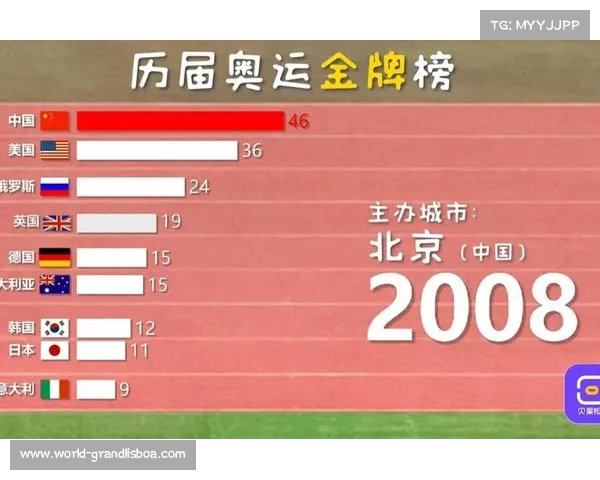 2008年北京奥运会金牌榜及其对国家体育发展的深远意义分析 2008年北京奥运会金牌榜及其对国家体育发展的深远意义分析