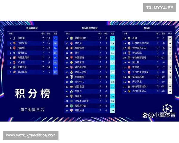 世俱杯冷门上演 踢翻欧冠冠军首支双胜球队登顶积分榜 世俱杯冷门上演 踢翻欧冠冠军首支双胜球队登顶积分榜